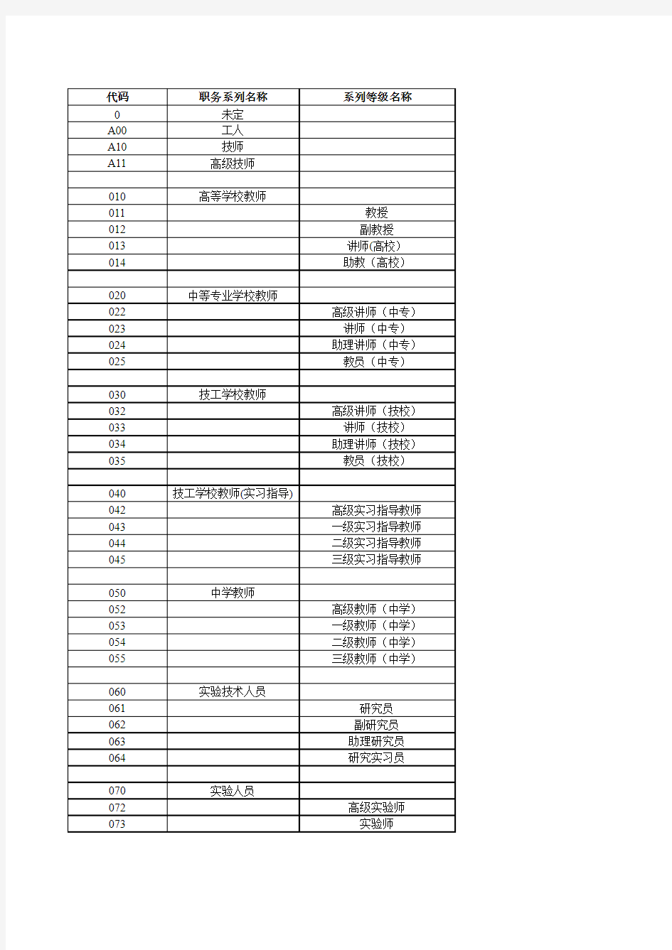 中国普通高等学校本科专业设置大全