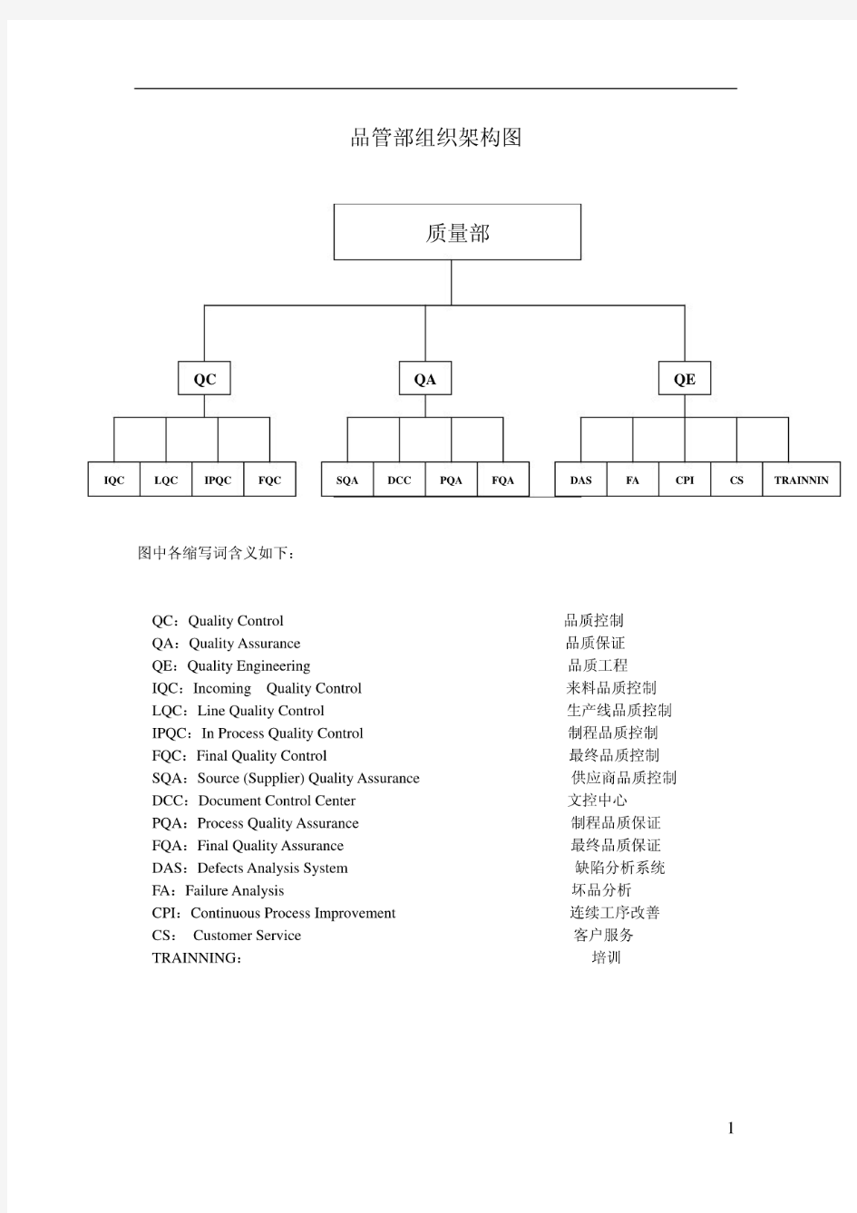 品管部组织架构图