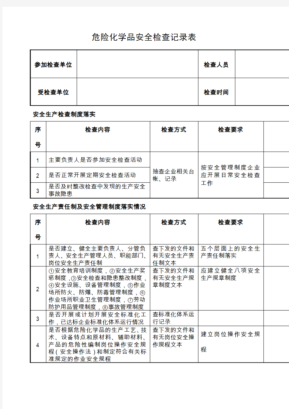 危险化学品安全检查记录表