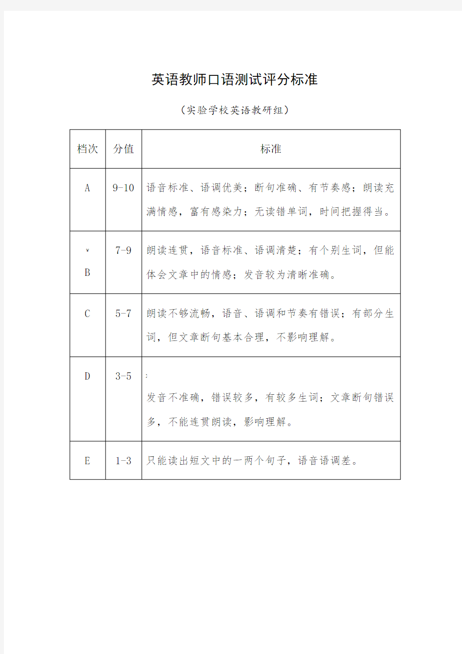 口语测试评分标准