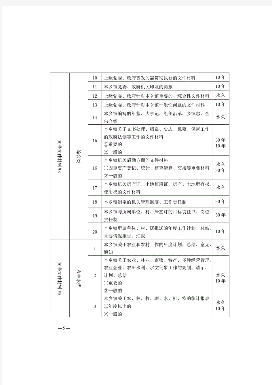 远安县乡镇机关档案分类方案归档范围保管期限表