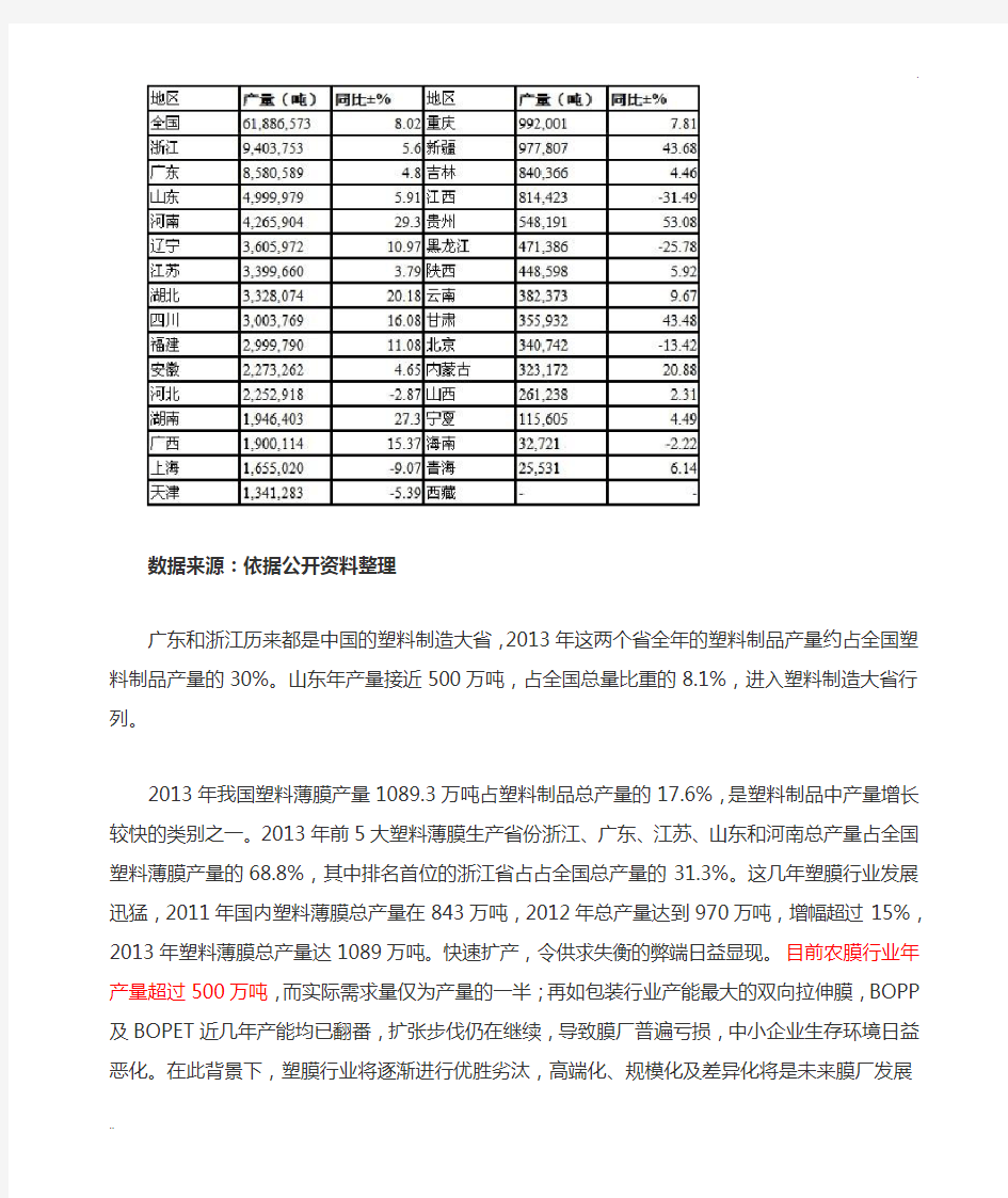 国内塑料制品业情况调查与分析