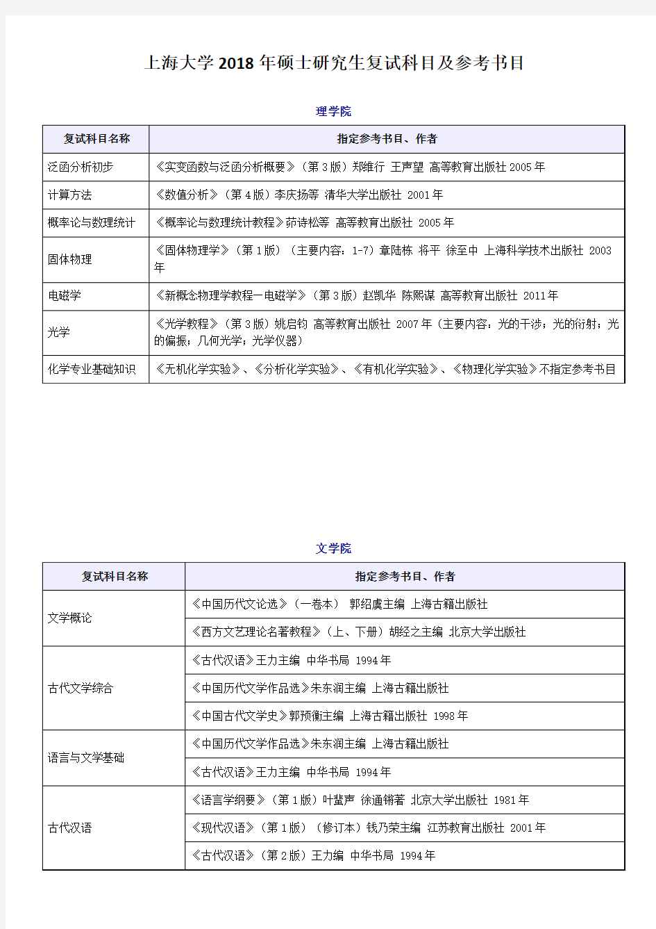 上海大学2018年硕士研究生复试科目及参考书目