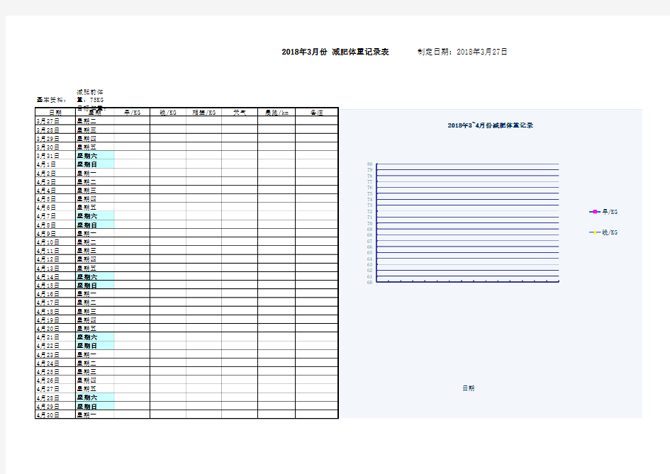 2018年减肥体重记录表