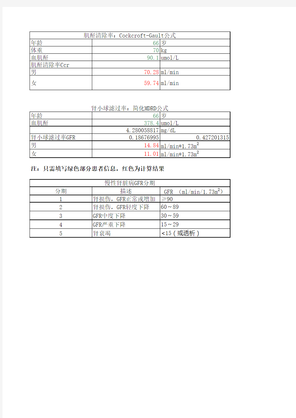 肌酐清除率计算公式