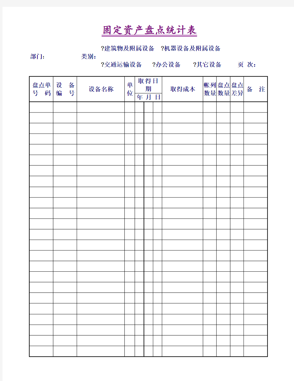 固定资产盘点统计表