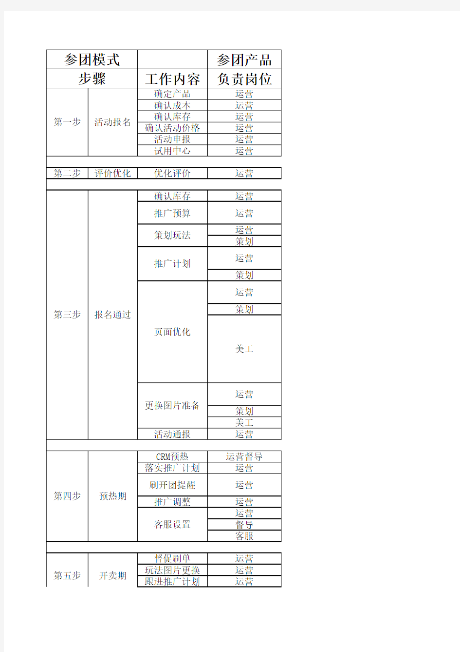 【聚划算】聚划算流程模版