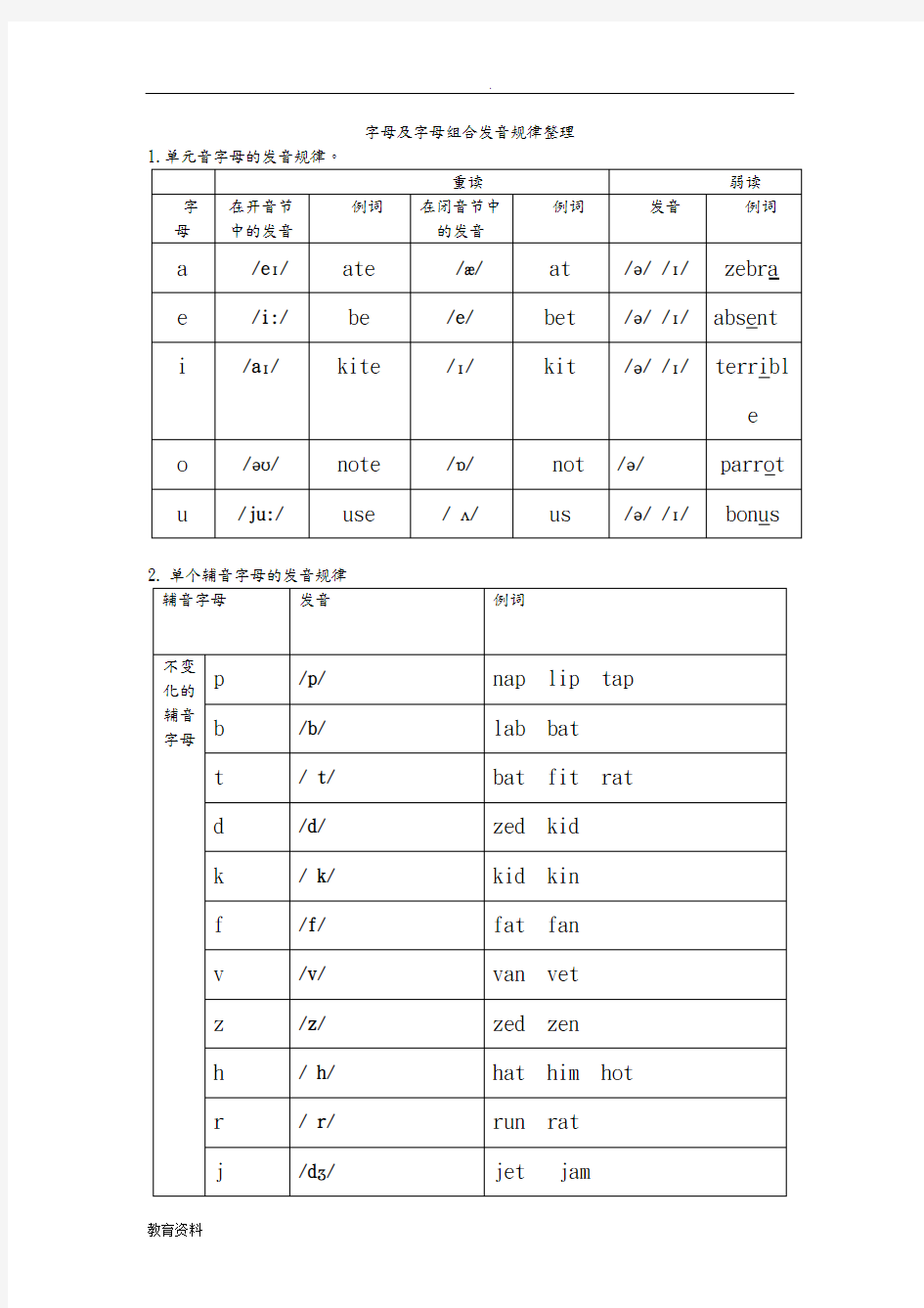 (完整版)字母和字母组合发音规律整理