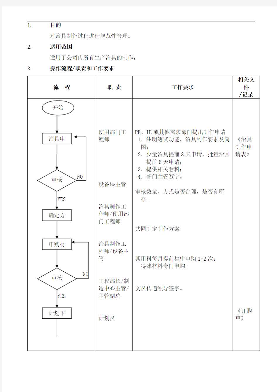 治具制作管理流程精选版