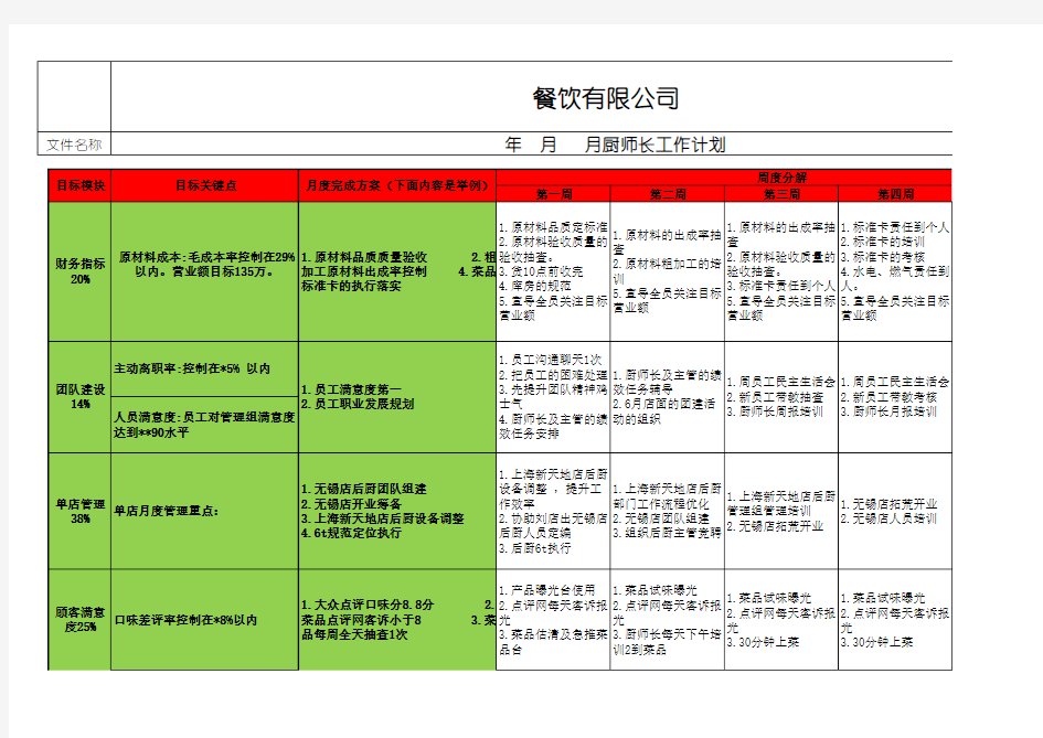 厨师长月工作计划