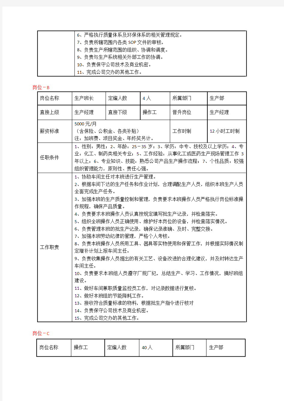 化工生产车间人员配置方案