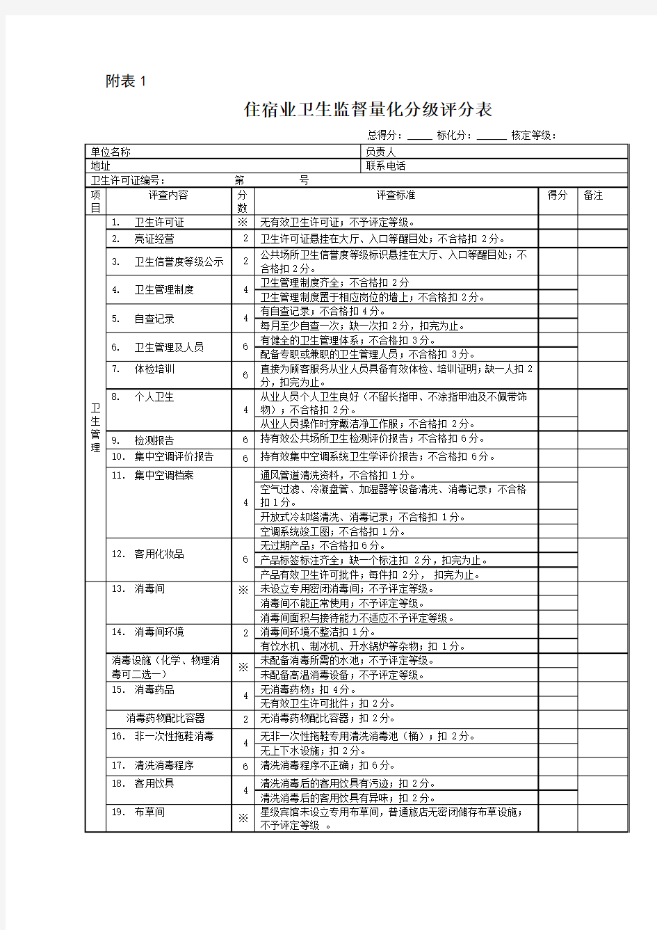 4类公共场所量化分级评分表(2009版)全解