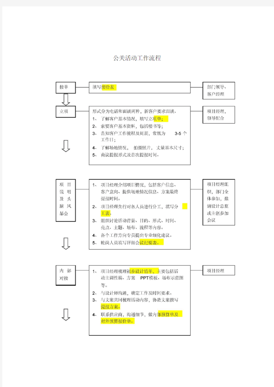 公关活动工作流程