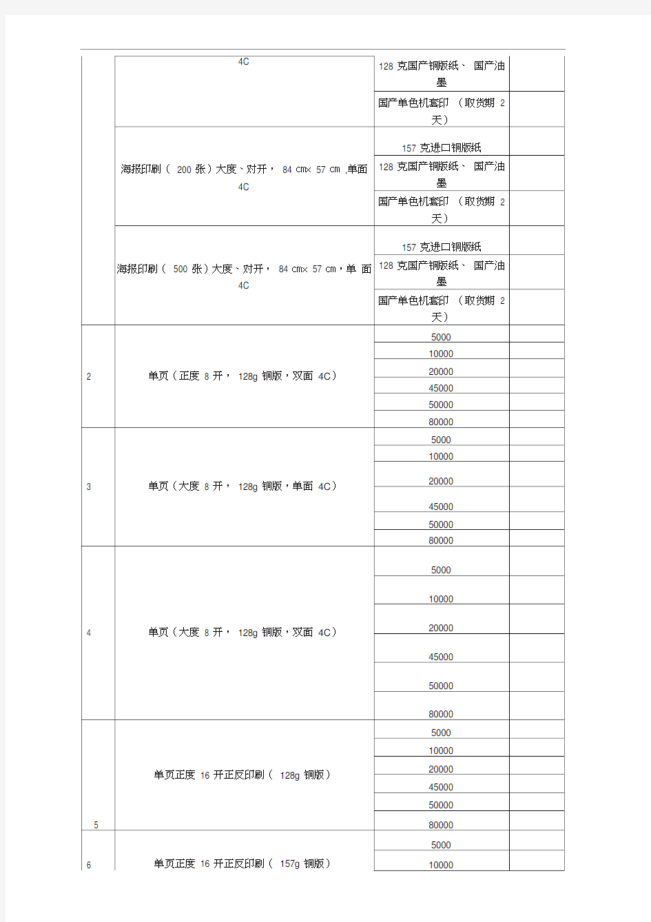 广告制作价目明细表.doc