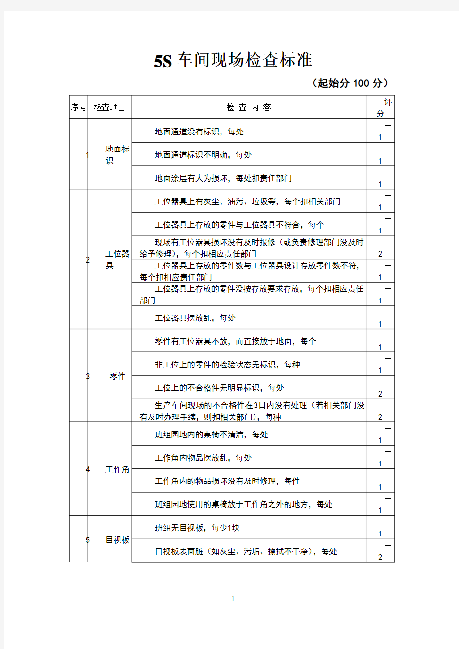 5S车间现场检查标准