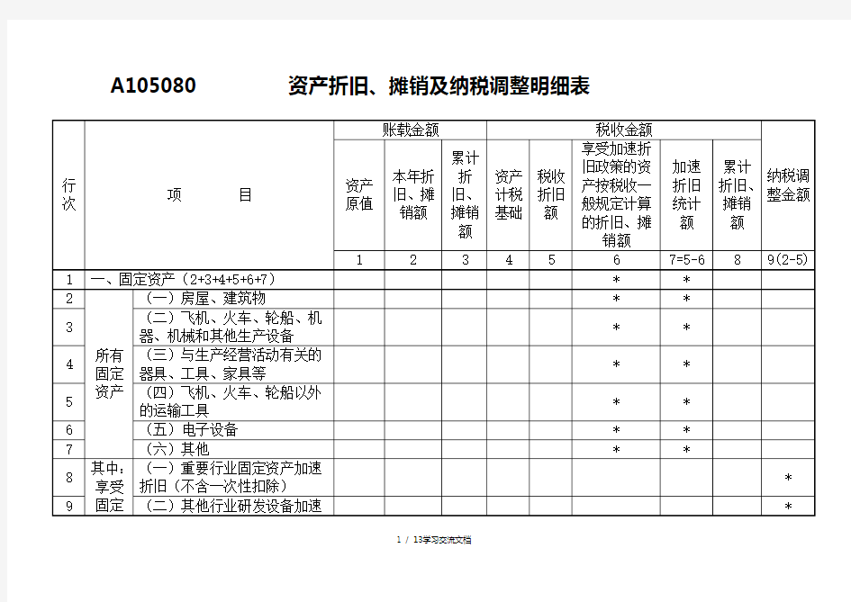 资产折旧、摊销及纳税调整明细表