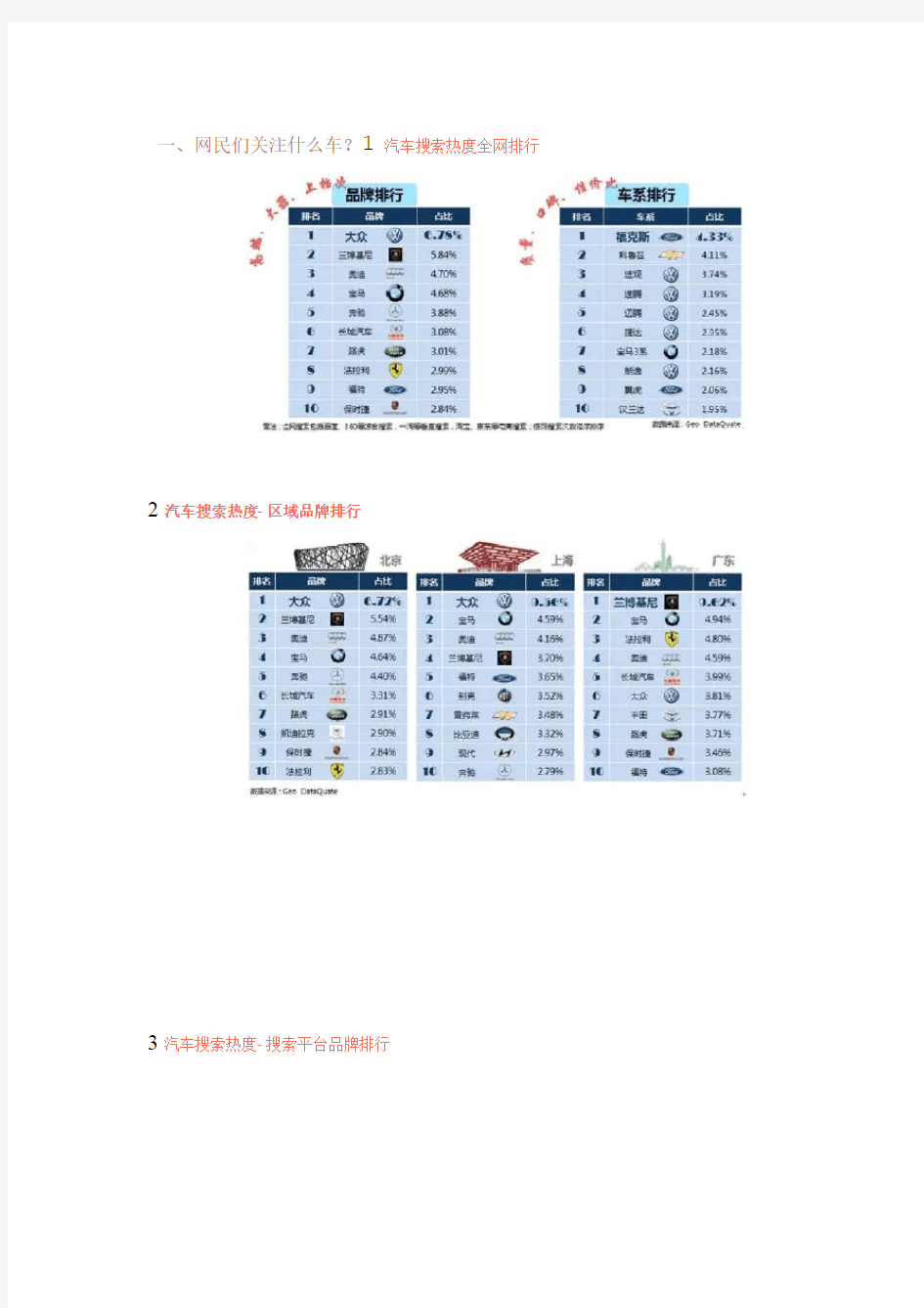 最详细的汽车电商用户行为分析报告