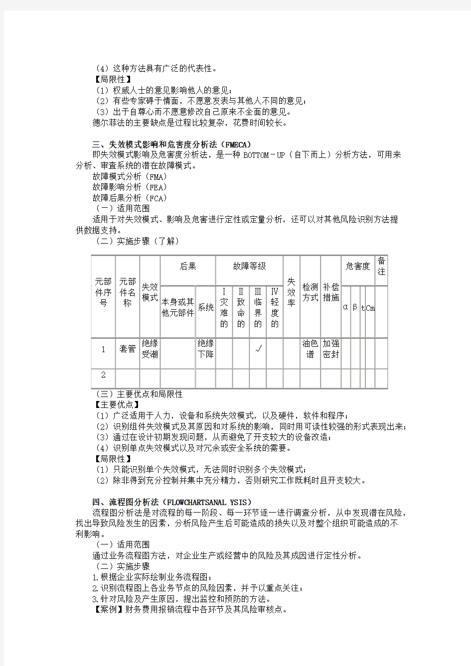 风险管理技术与方法