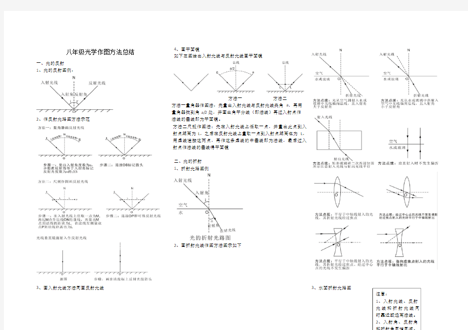 八年级物理光学作图方法总结