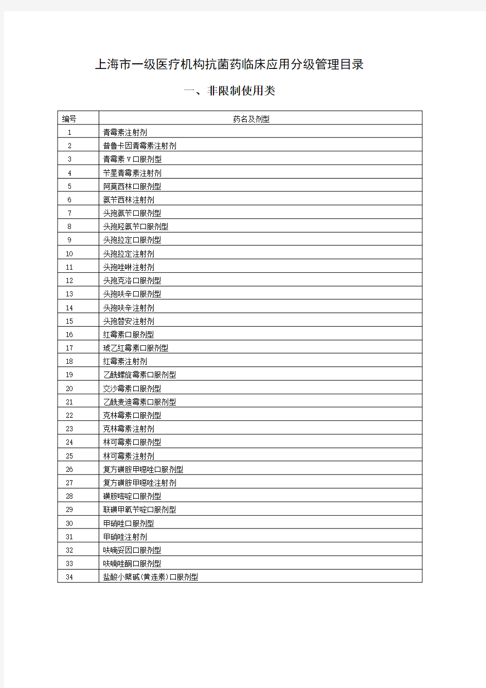 上海市一级医疗机构抗菌药临床应用分级管理目录指南