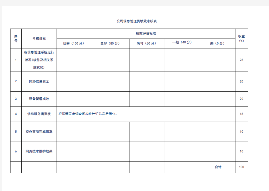 公司信息管理员绩效考核表