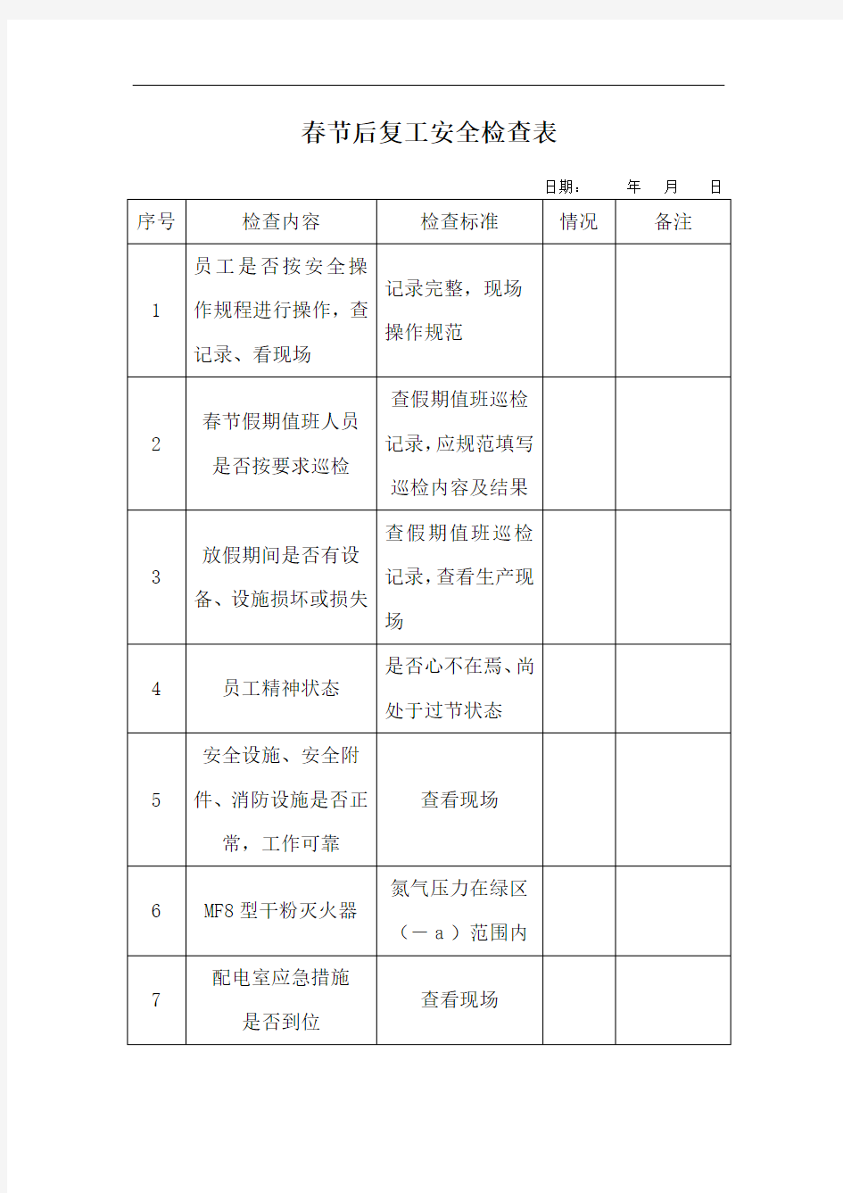 化工春节后复工检查表