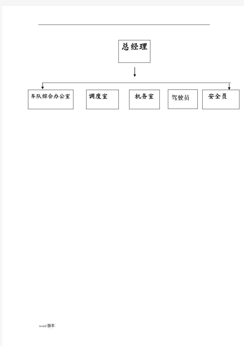 车队各岗位职责说明