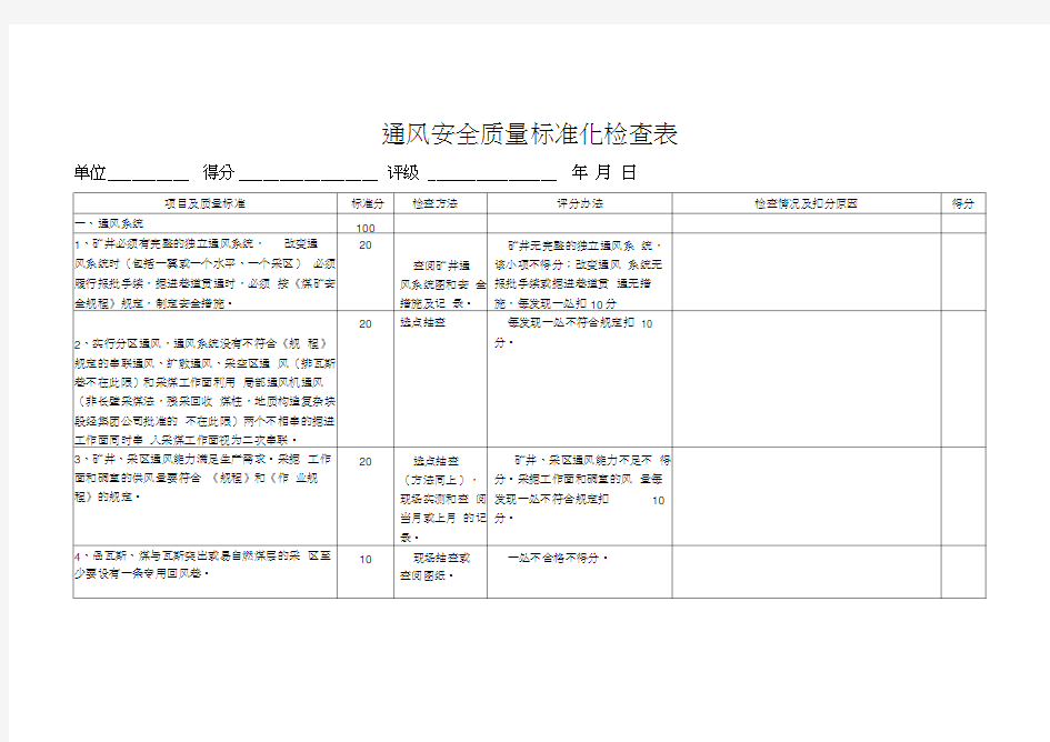 矿井通风安全质量标准化检查表