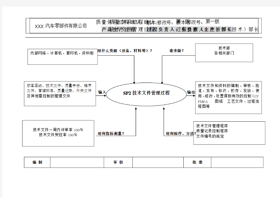 文件管理流程图