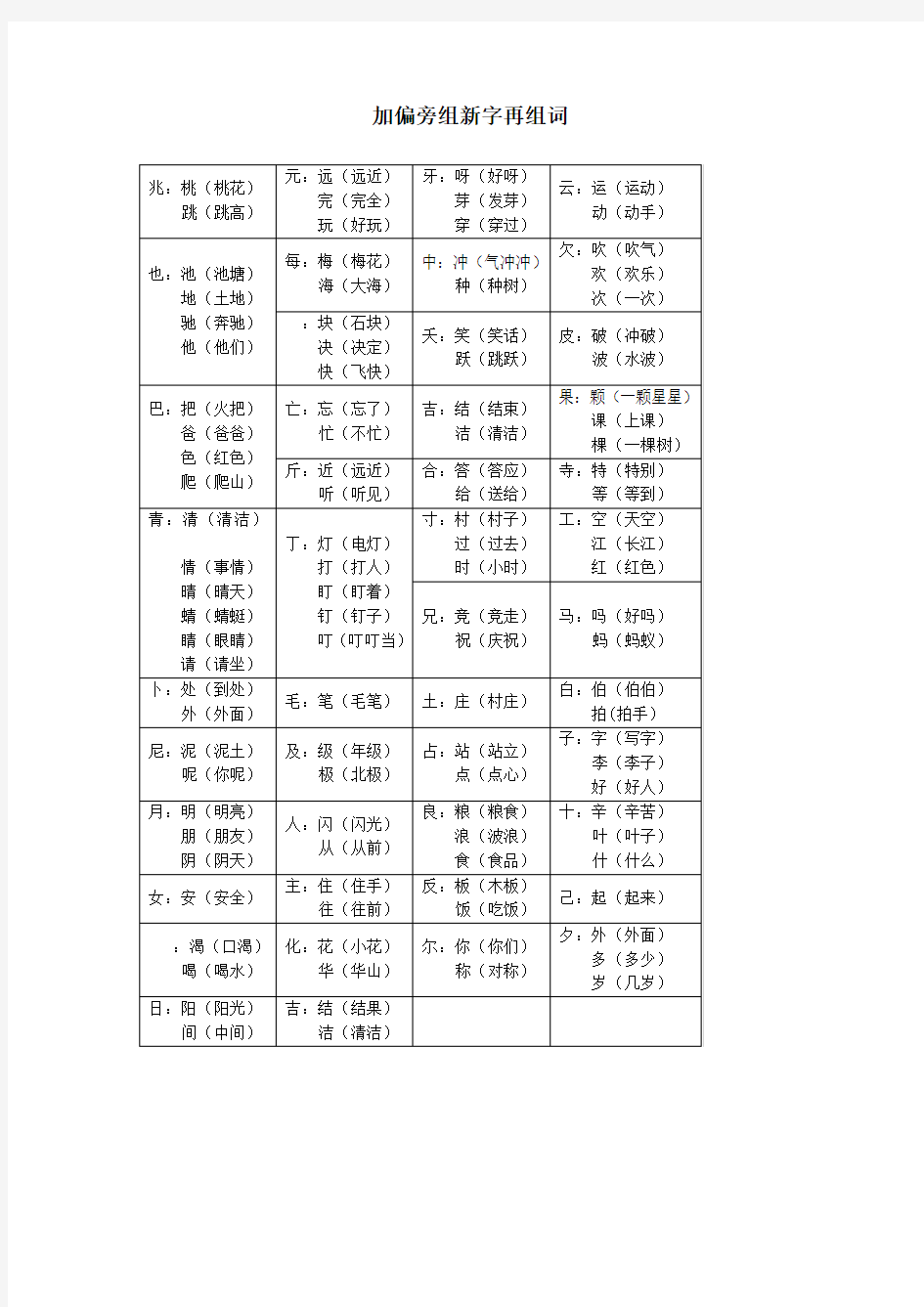 加偏旁组新字再组词