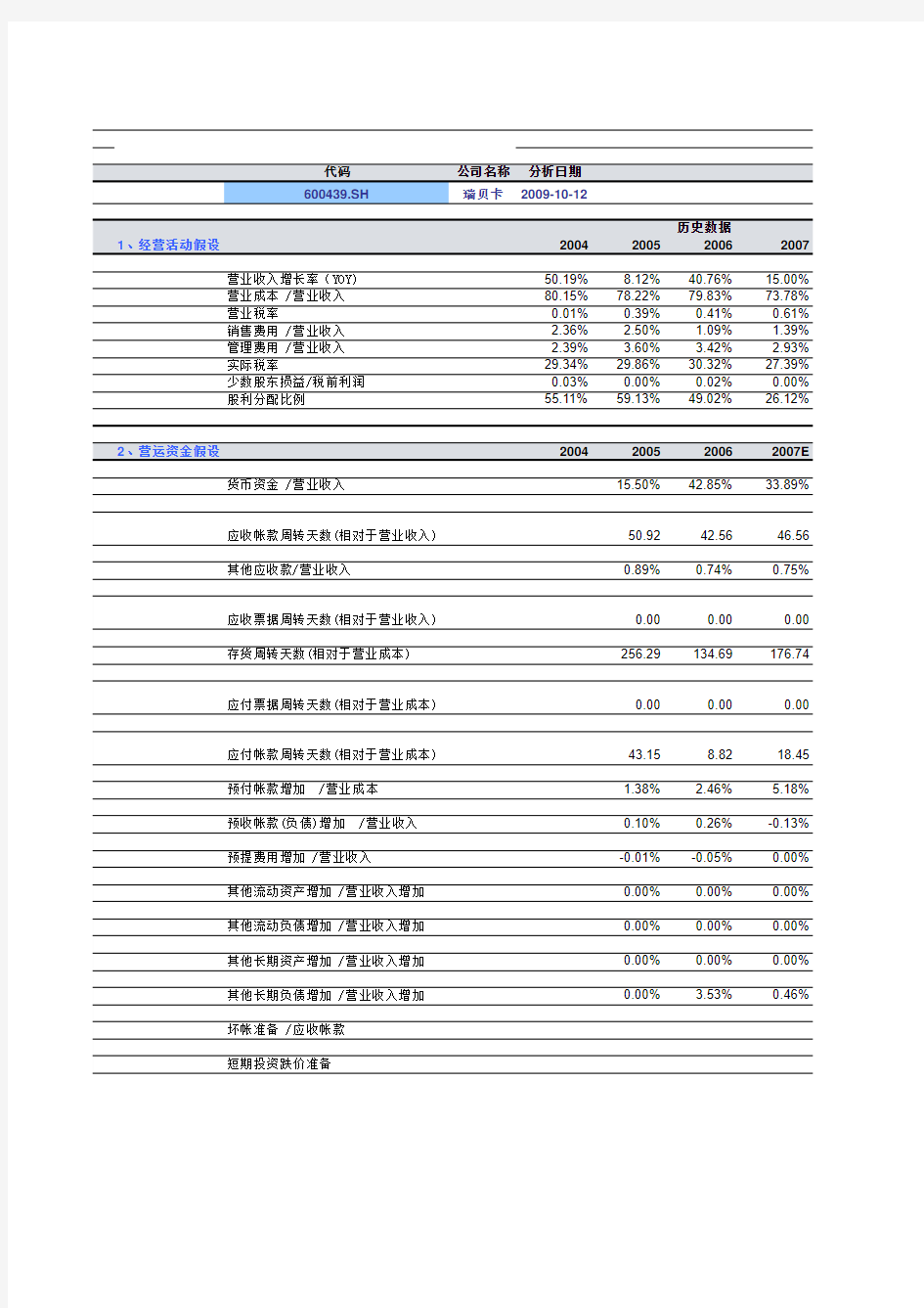 财务报表盈利预测与估值表(超级精华)