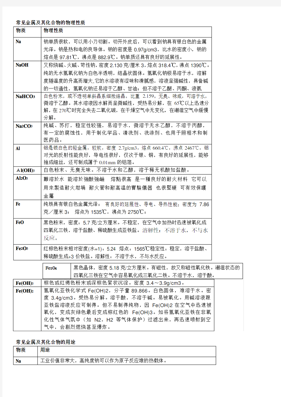 高中化学金属非金属