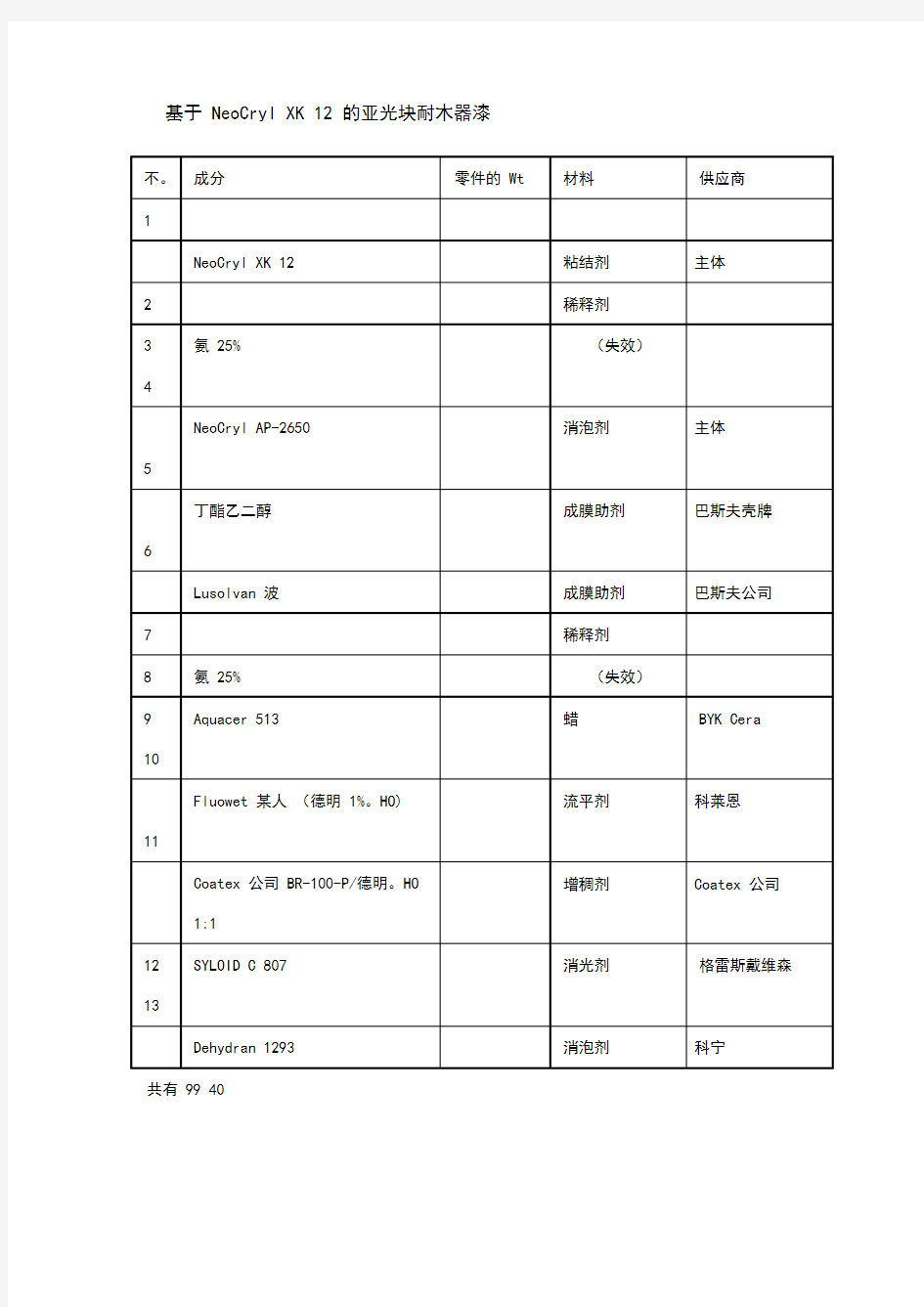 水性涂料配方