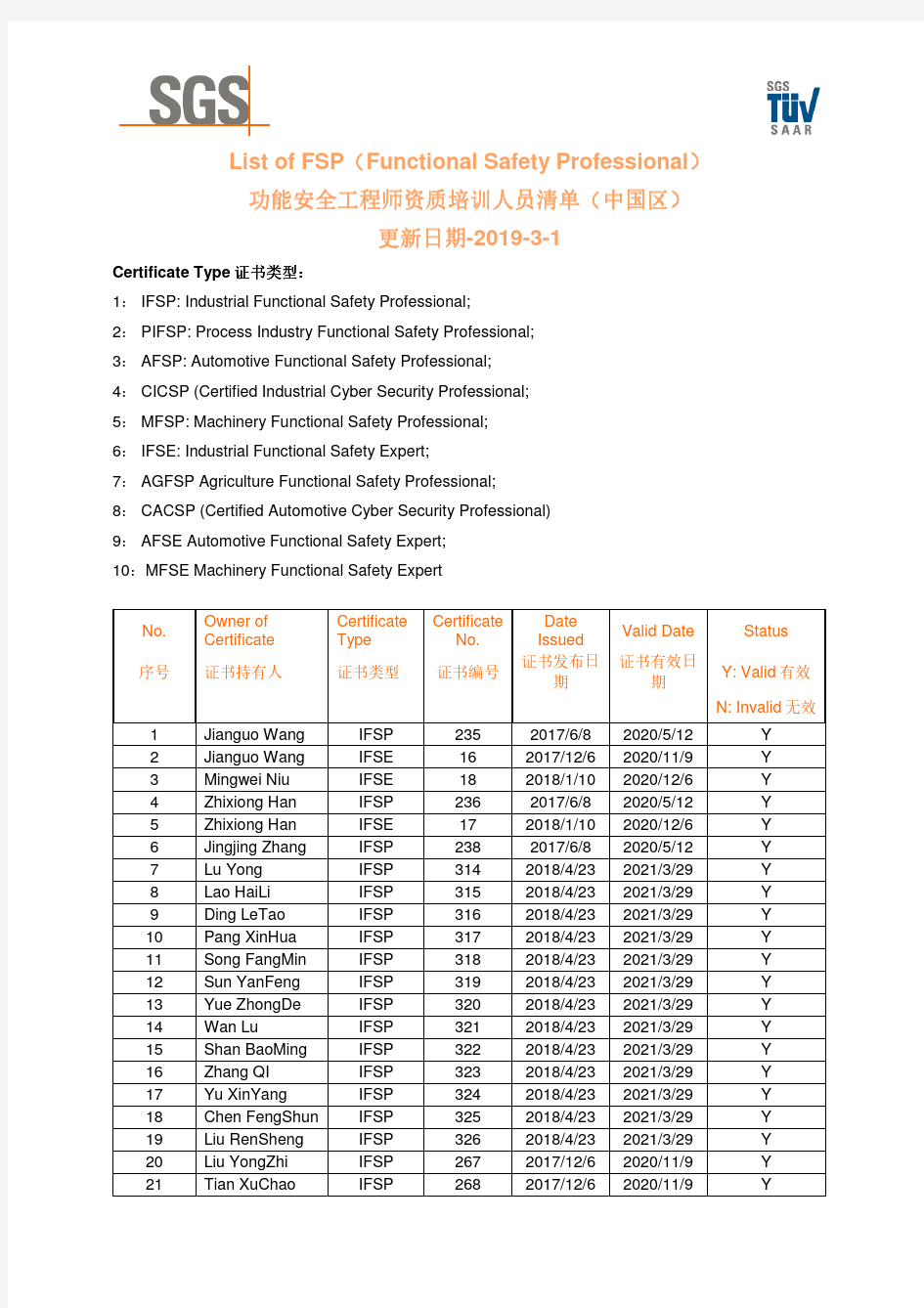 功能安全工程师资质 功能安全工程师资质培训