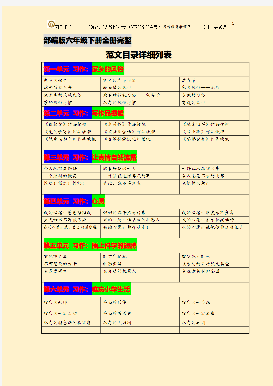 部编版六年级语文下册全册完整“习作范文”