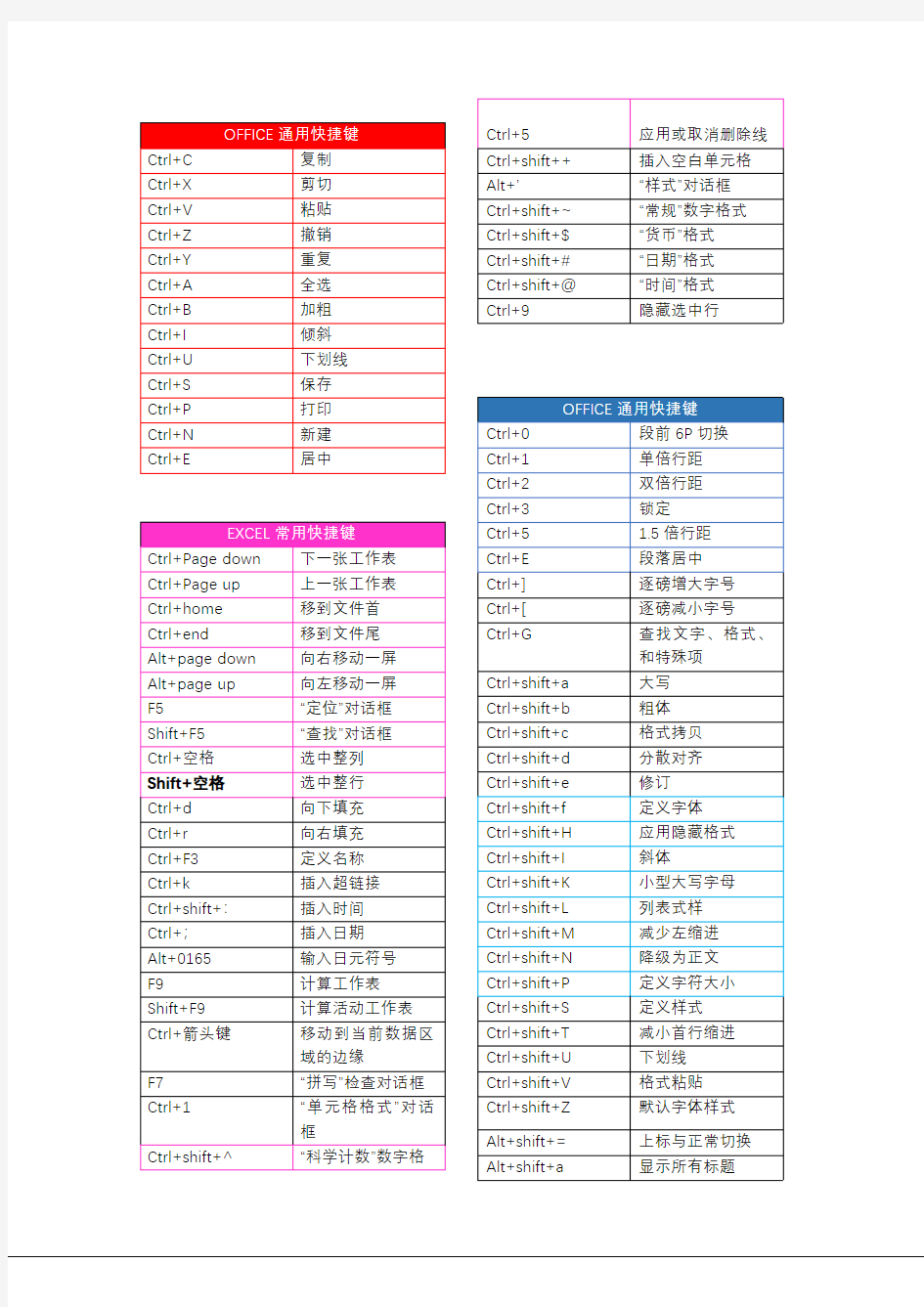 电脑办公快捷键使用说明(大全)