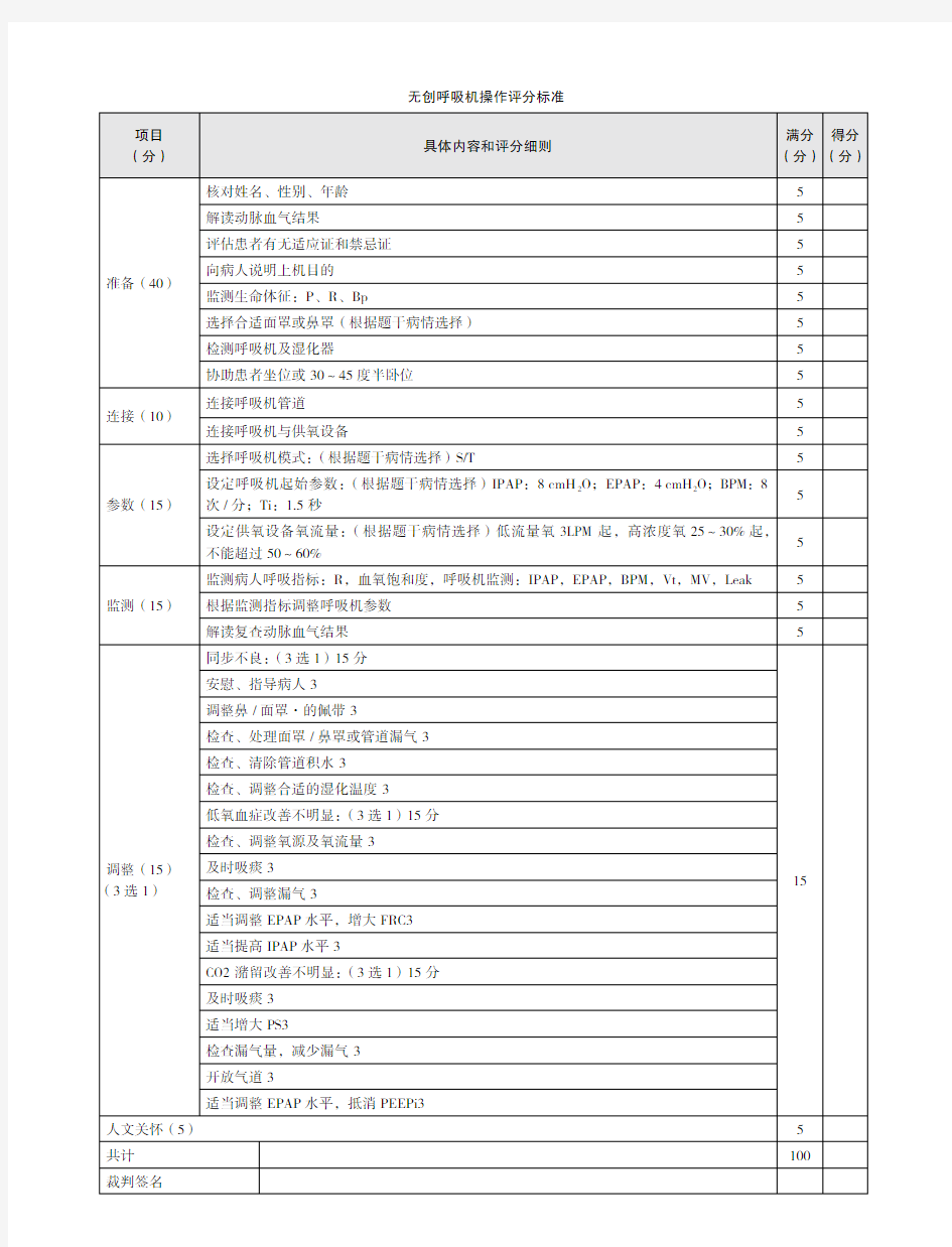 无创呼吸机操作评分标准