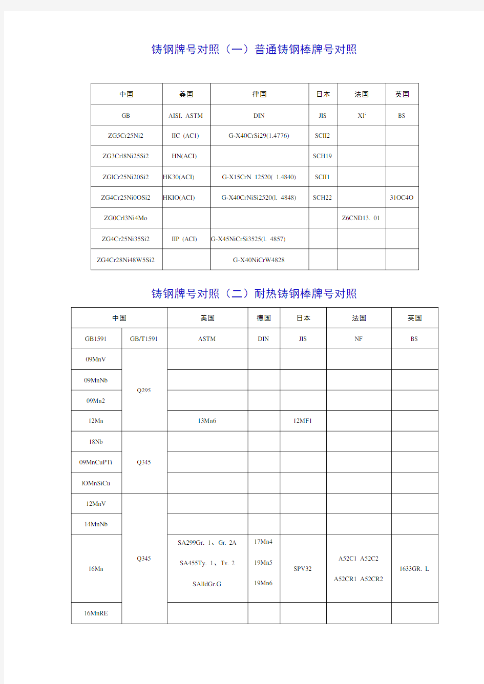 国内外金属材料对照表