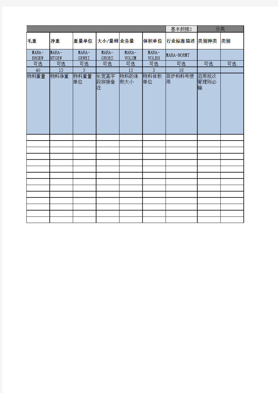 SAP S4 物料主数据模板