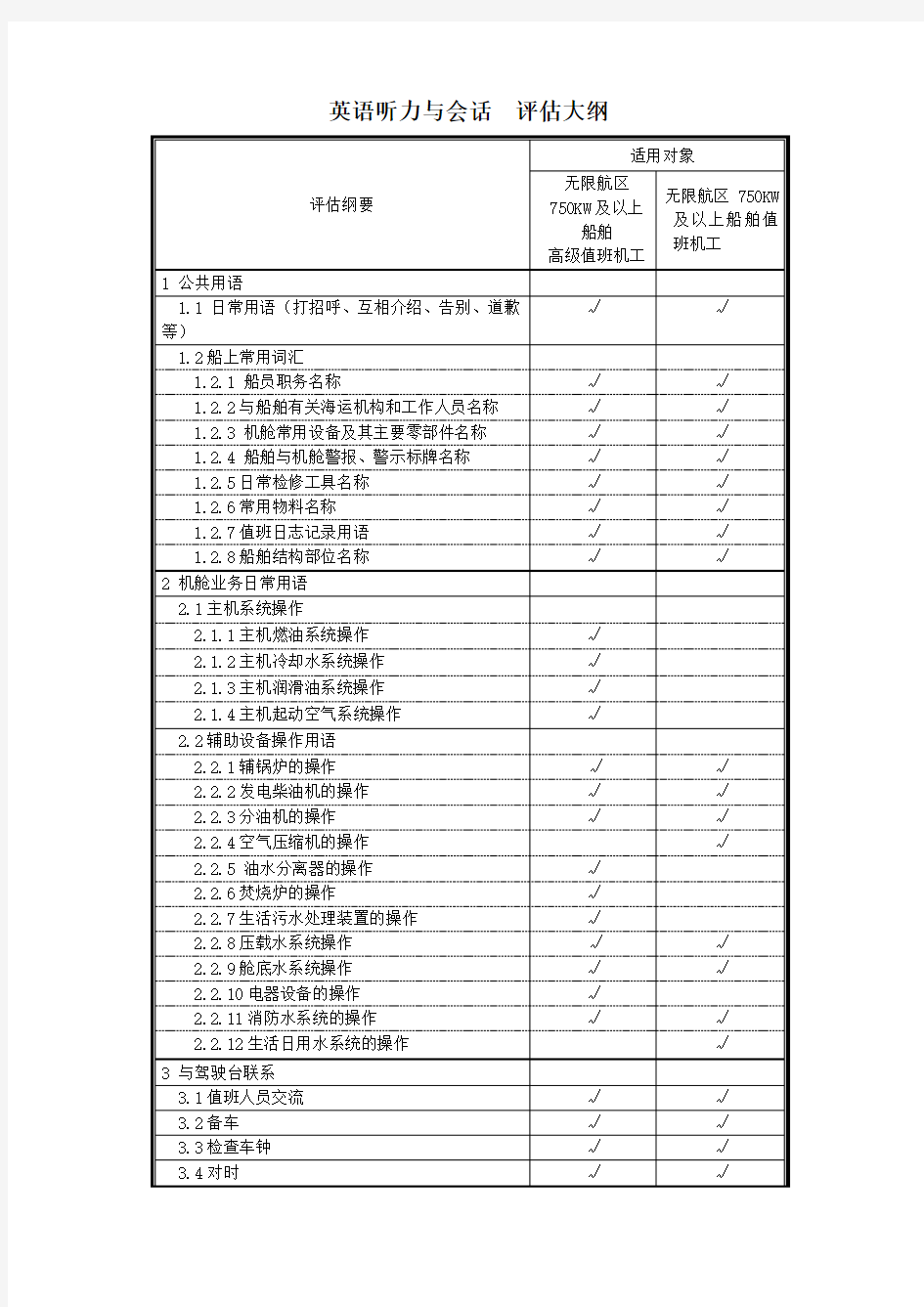 英语听力与会话大纲