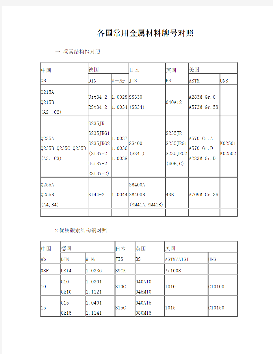 各国常用金属材料牌号对照