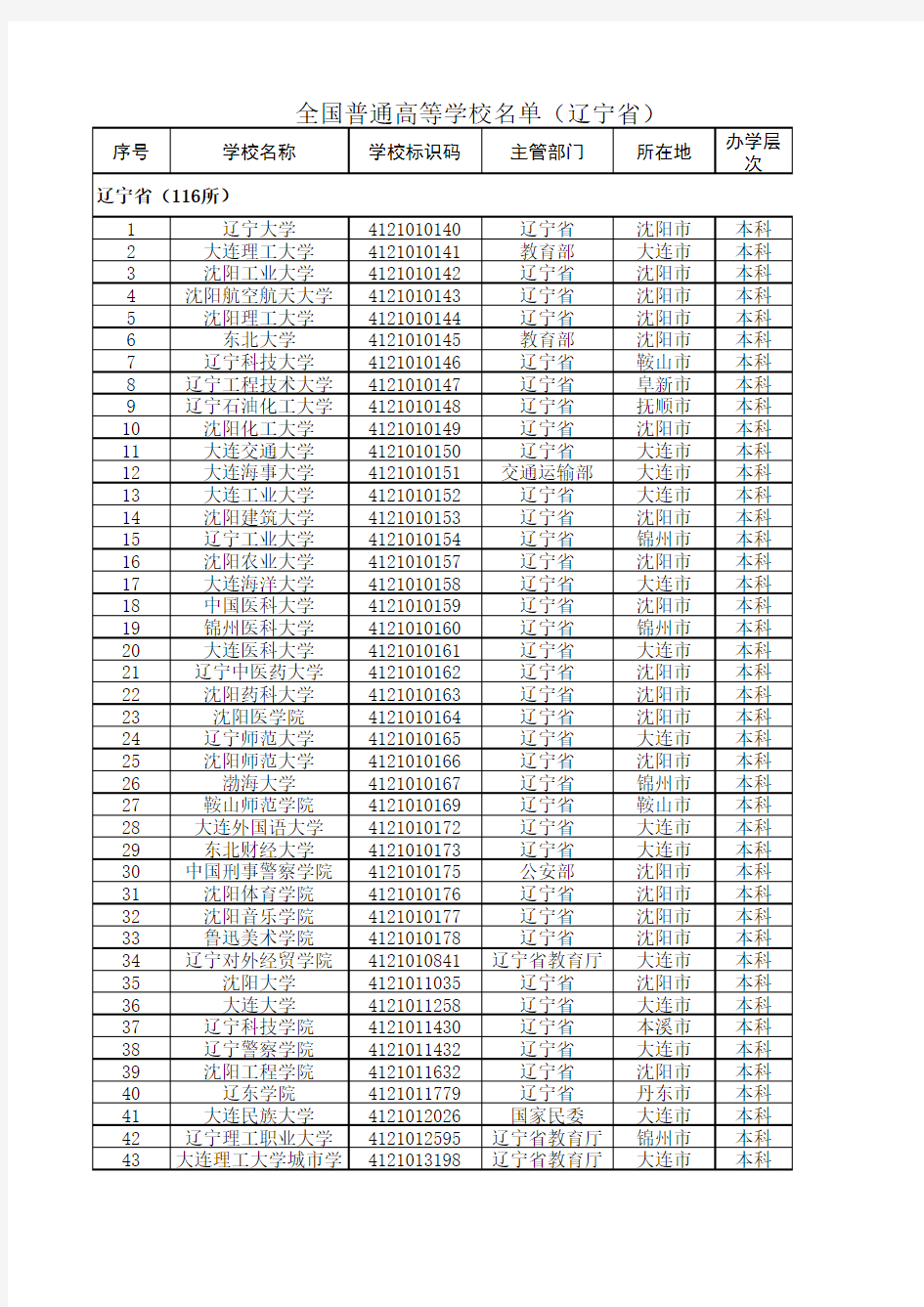 2020最新统计辽宁省普通高等学校名单(116所)