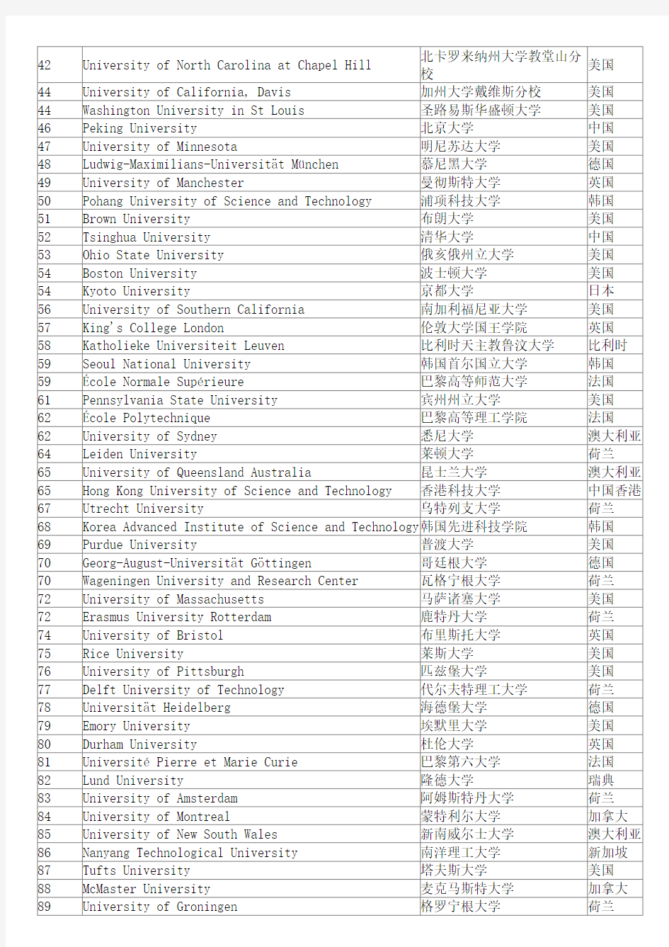 ……Times-2012-2013年世界大学排名-(前200名)