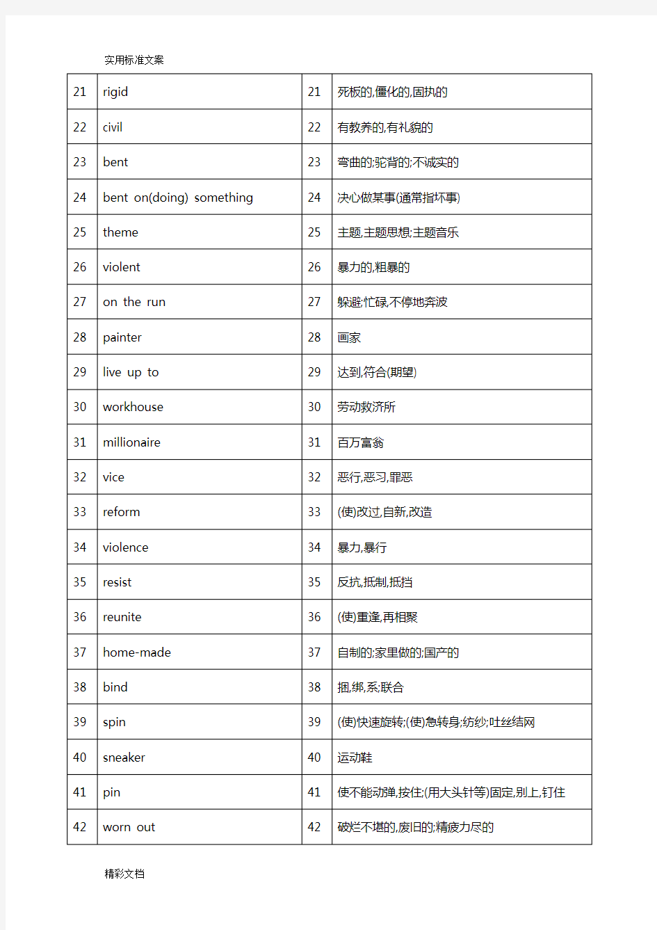 2018年牛津高中英语模块八词汇表中英对照默写版