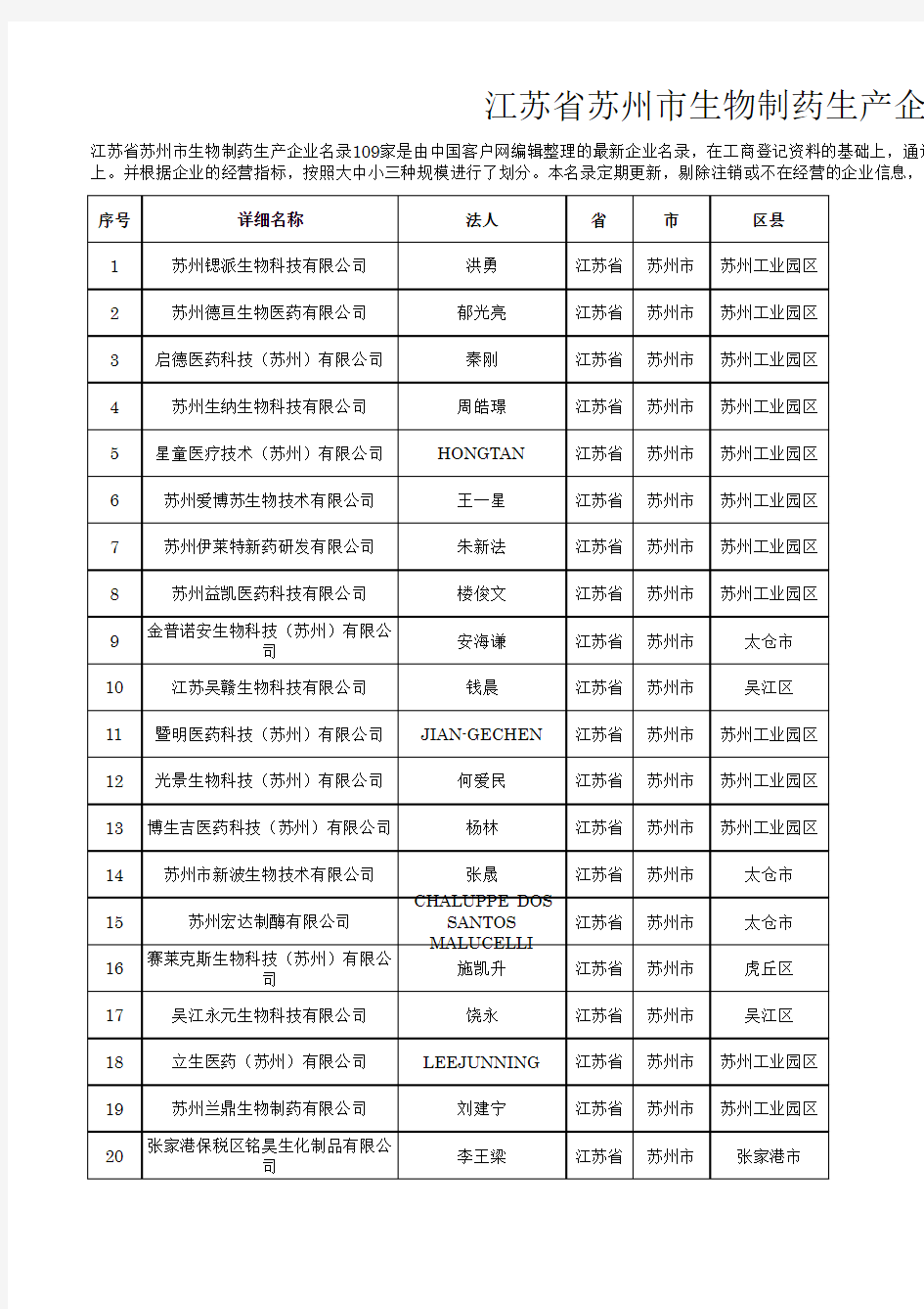 江苏省苏州市生物制药生产企业名录109家2019最新完整版