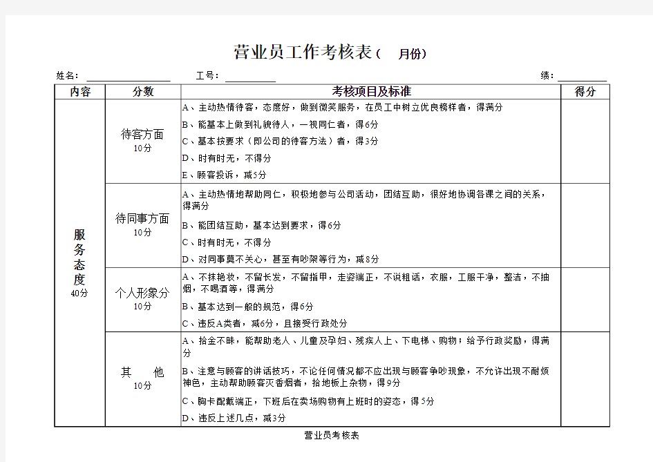 超市营业员考核标准