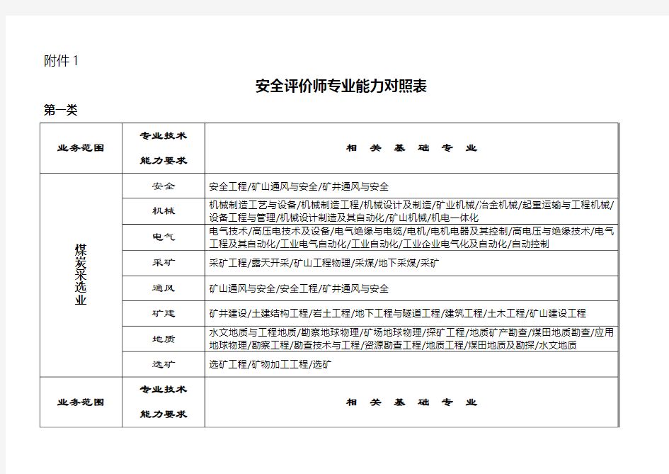 安全评价师专业能力对照表