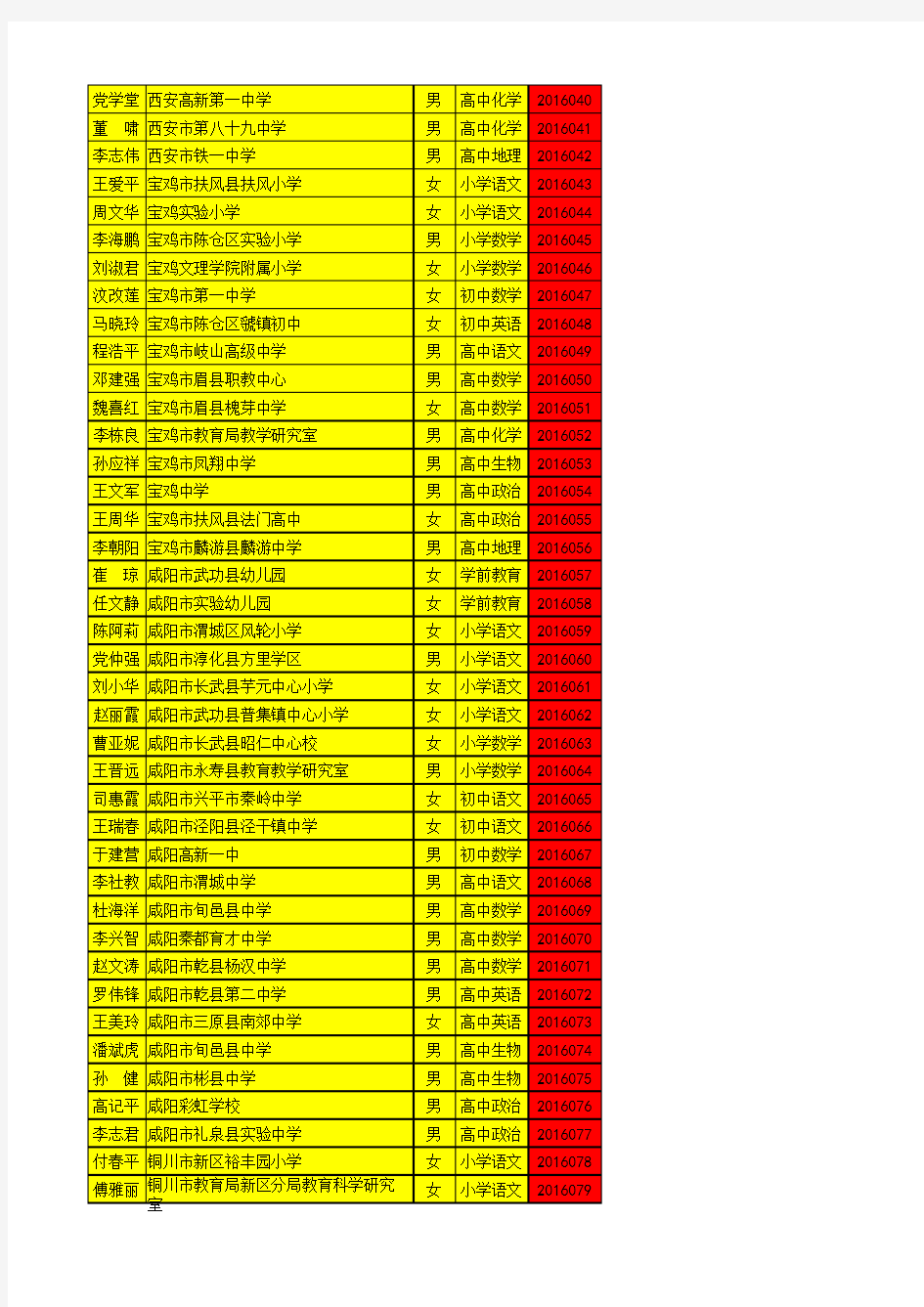 陕西省第十批特级教师名单-证书编号(20160913)