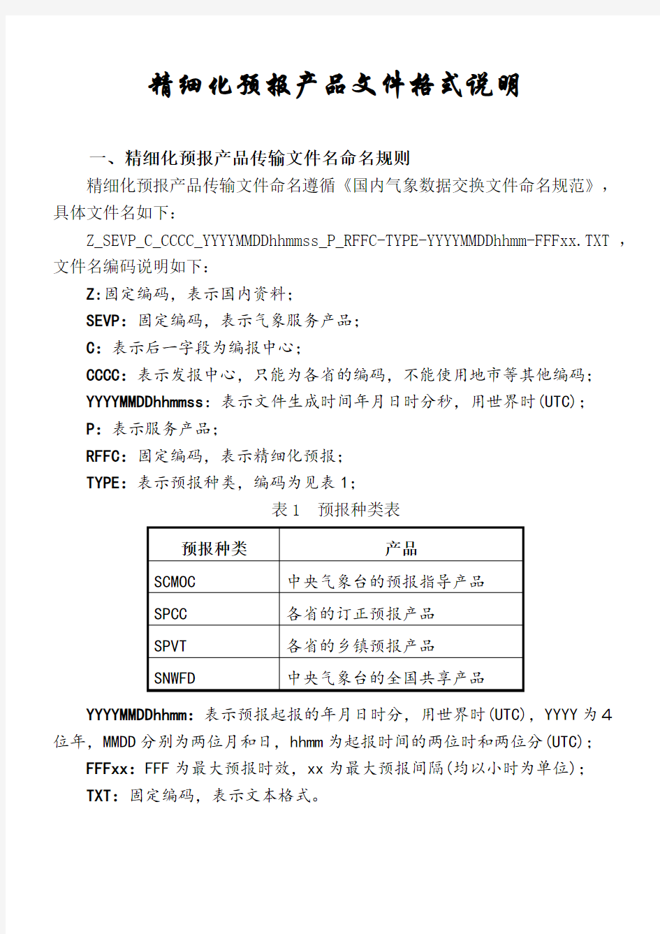 全国城市精细化天气预报产品文件格式格式重排