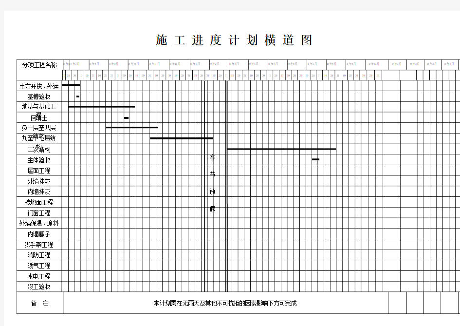 住宅楼建筑工程施工进度计划横道图